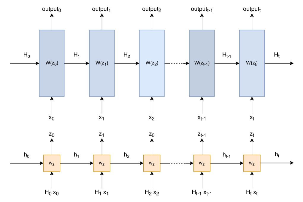 Neural Networks and Deep Learning